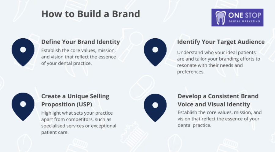 How To Build A Brand